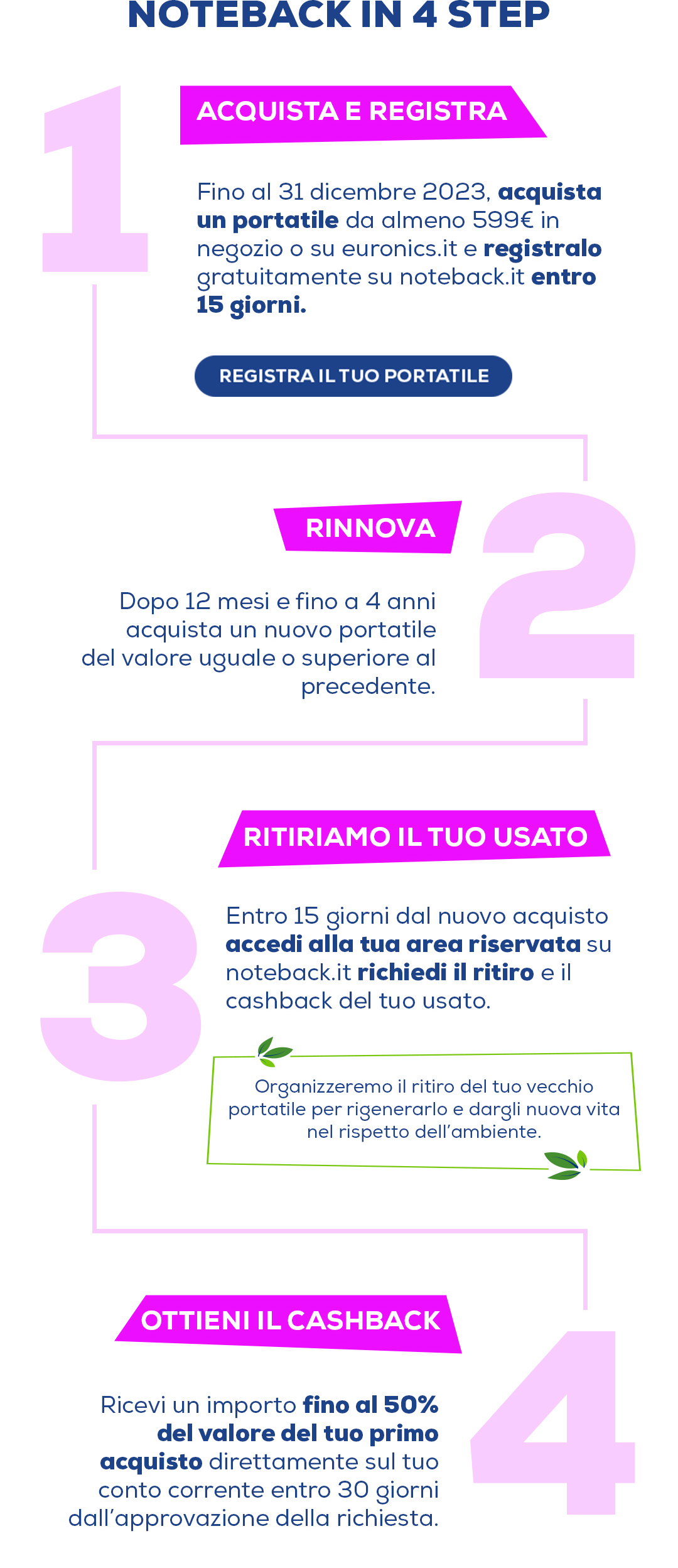 Noteback in 4 step