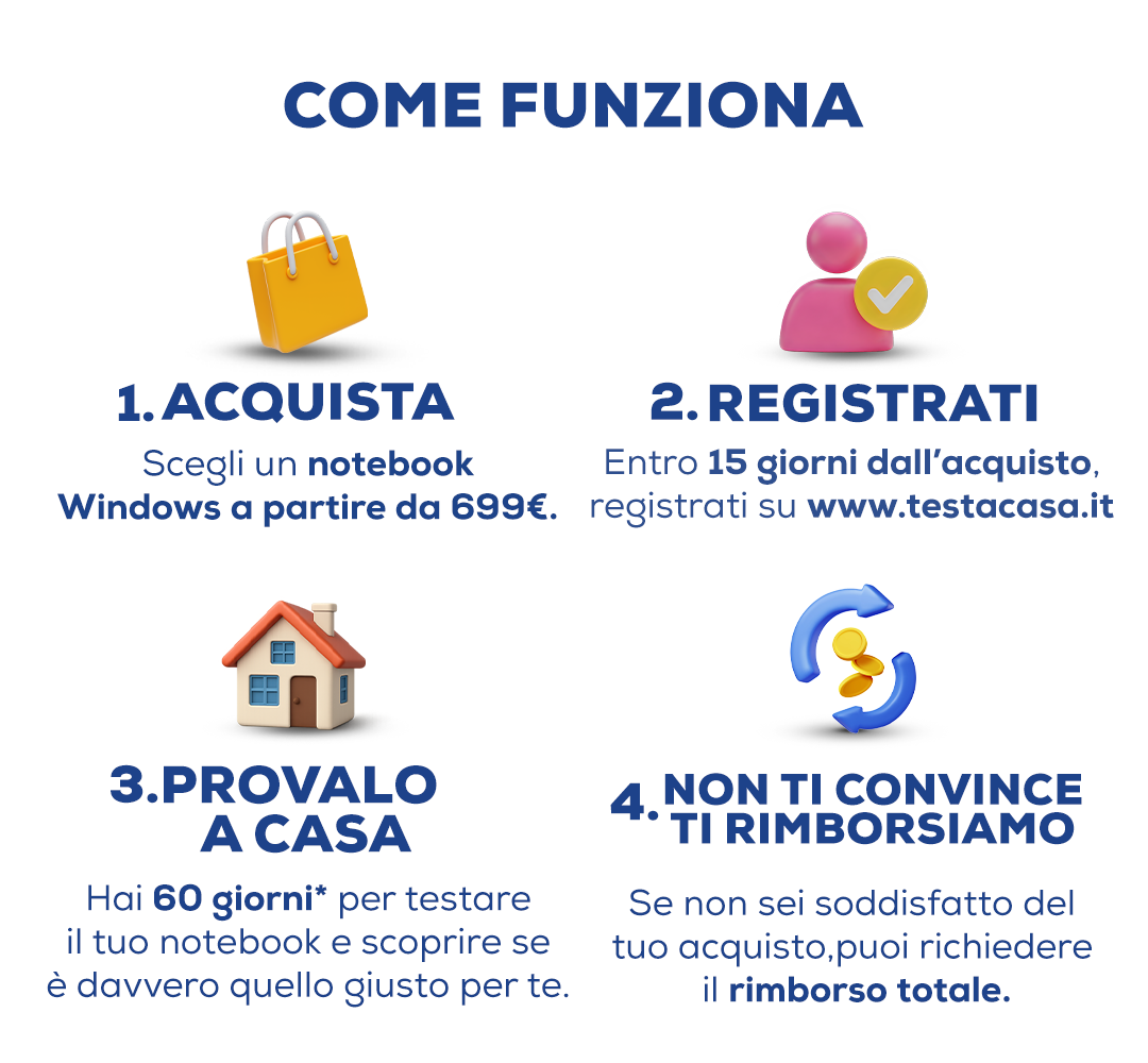 Come funziona