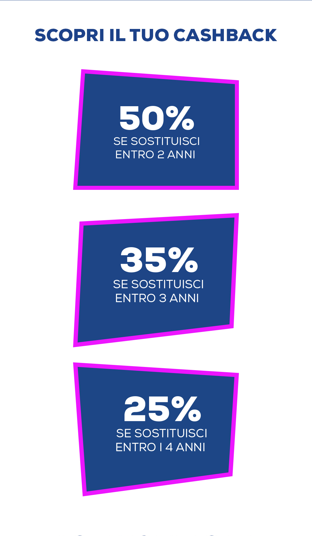 Scopri il tuo cashback